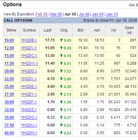 New Yahoo Trades